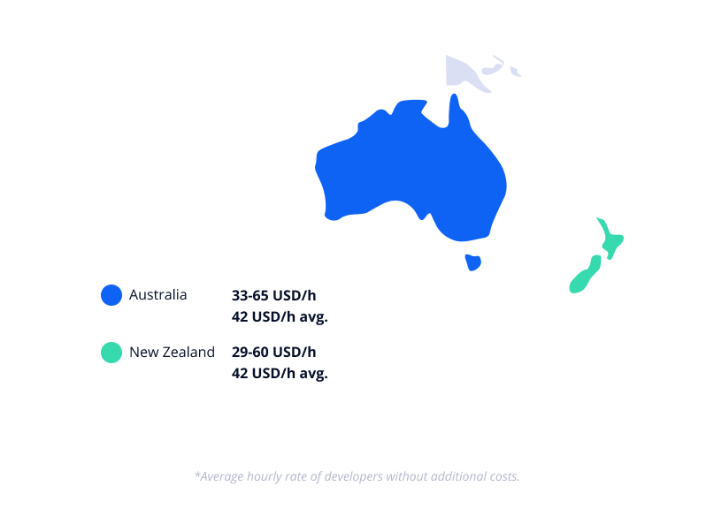 Cost of hiring app developers in Oceania