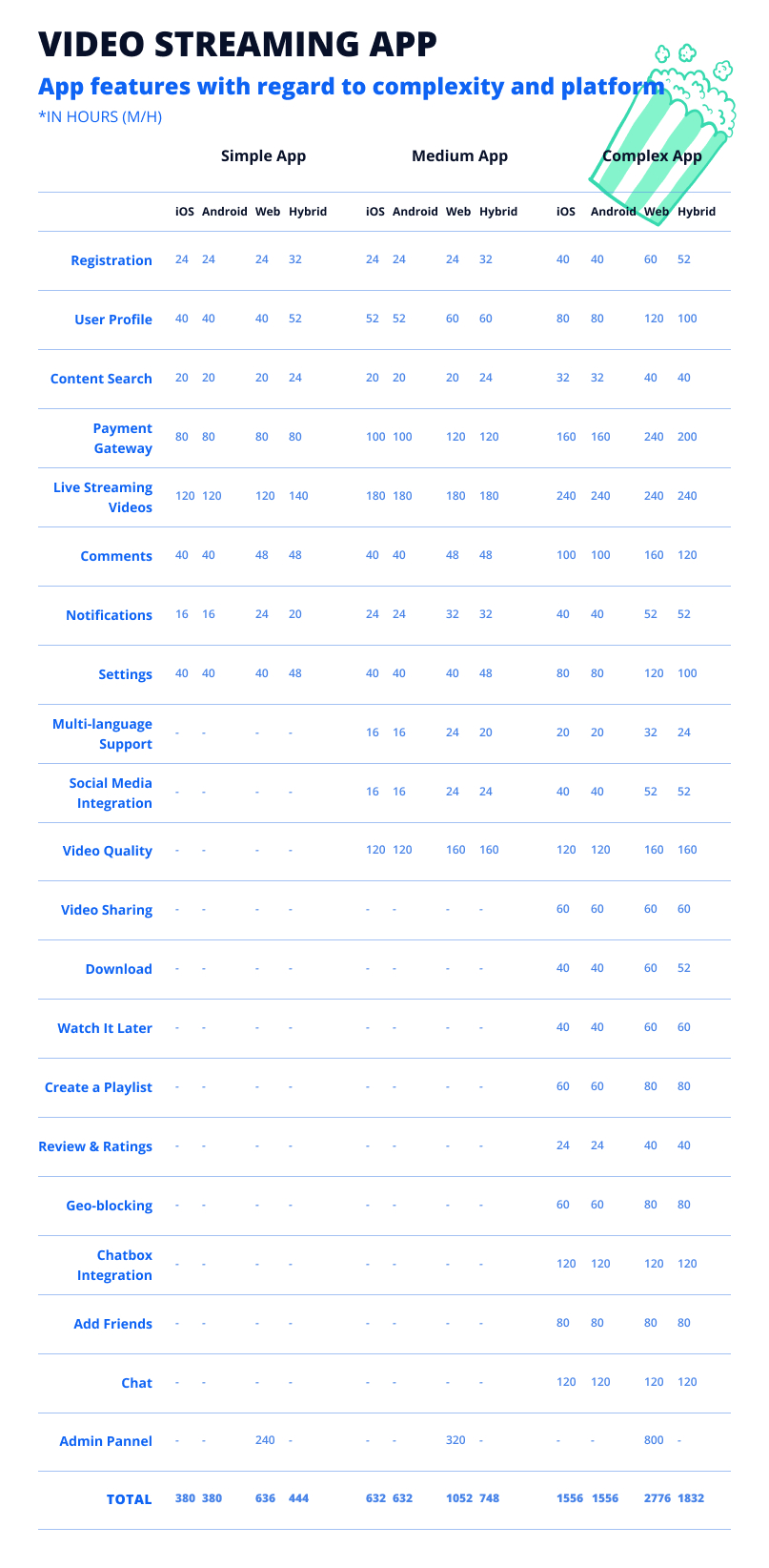 Cost of creating an app by type