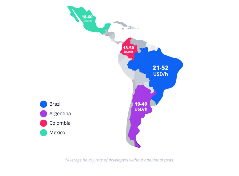 Cost of hiring app developers in Latin America