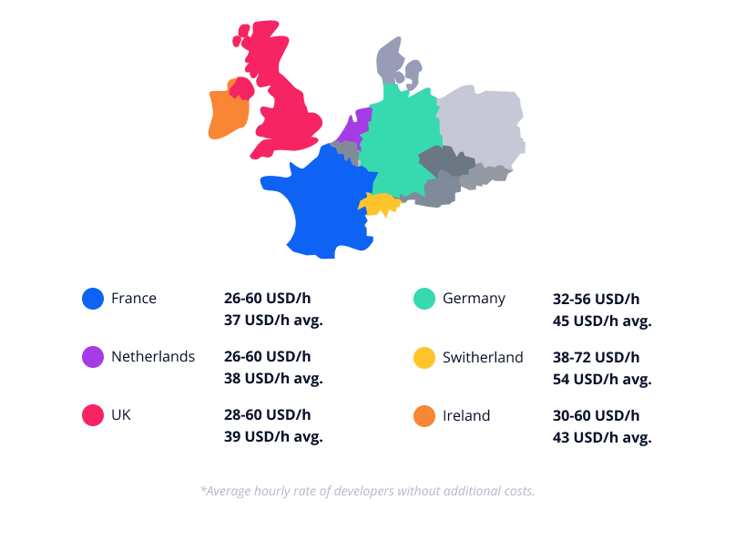 Cost of hiring app developers in Western Europe