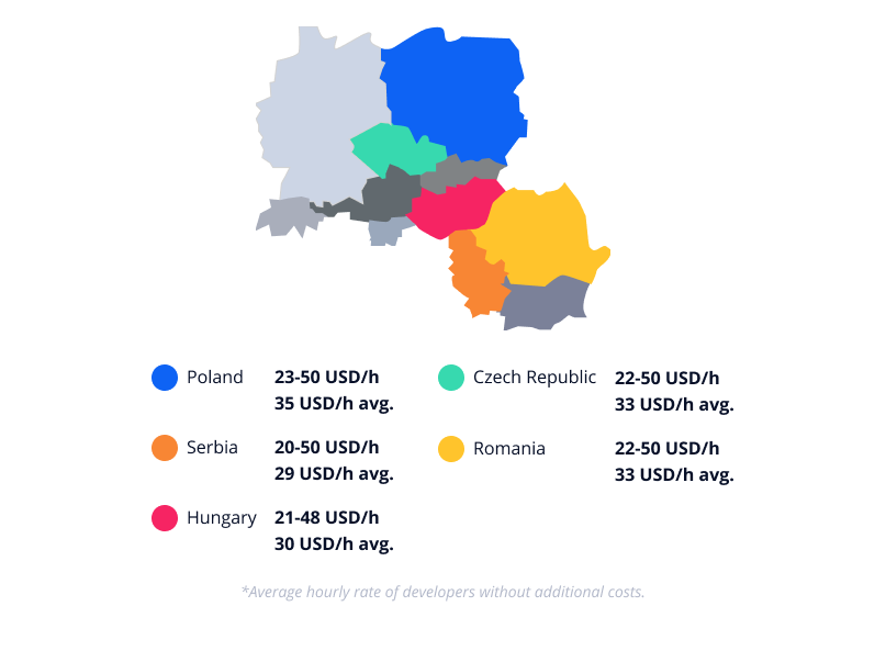 Cost of hiring app developers in Central Europe