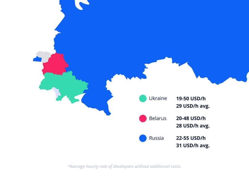 Cost of hiring app developers in Eastern Europe