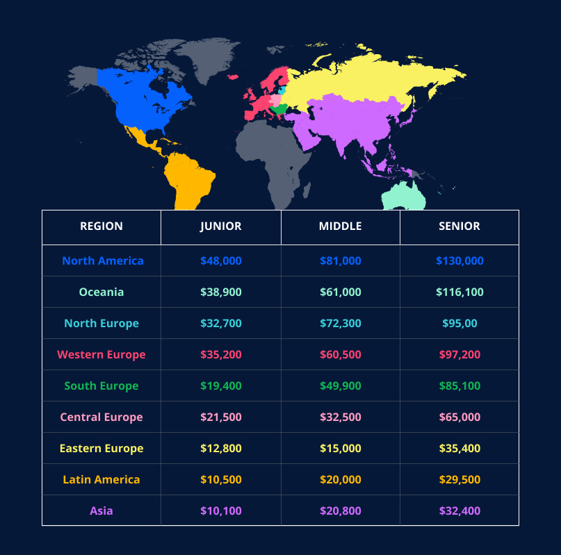 React JS developer salary (by region and developer level)