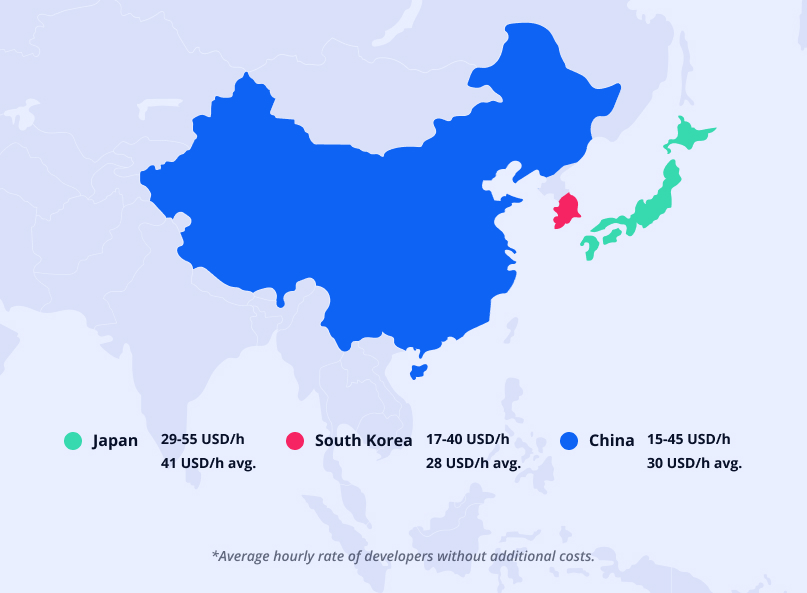 Cost of hiring app developers in Eastern Asia