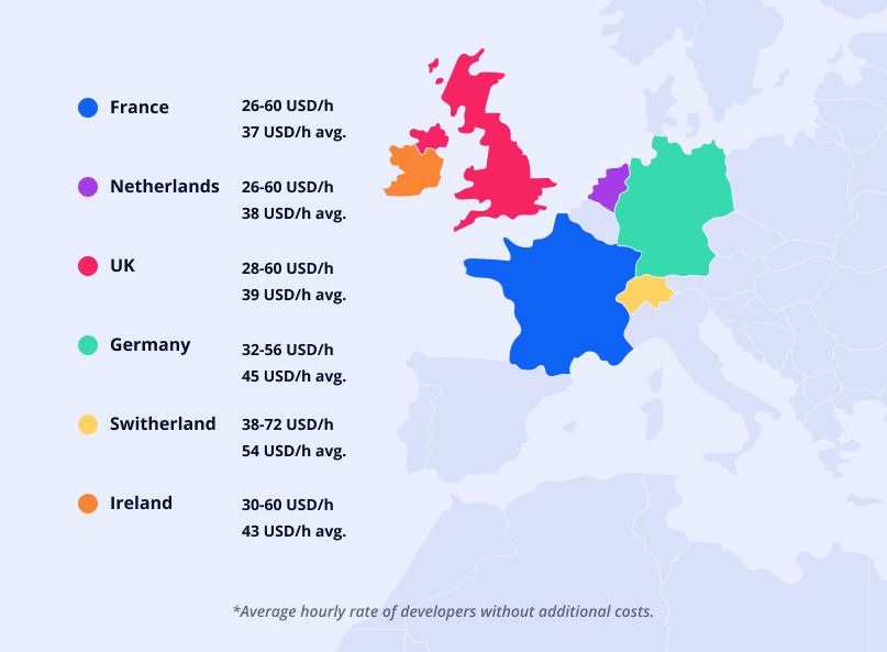 Cost of hiring app developers in Western Europe
