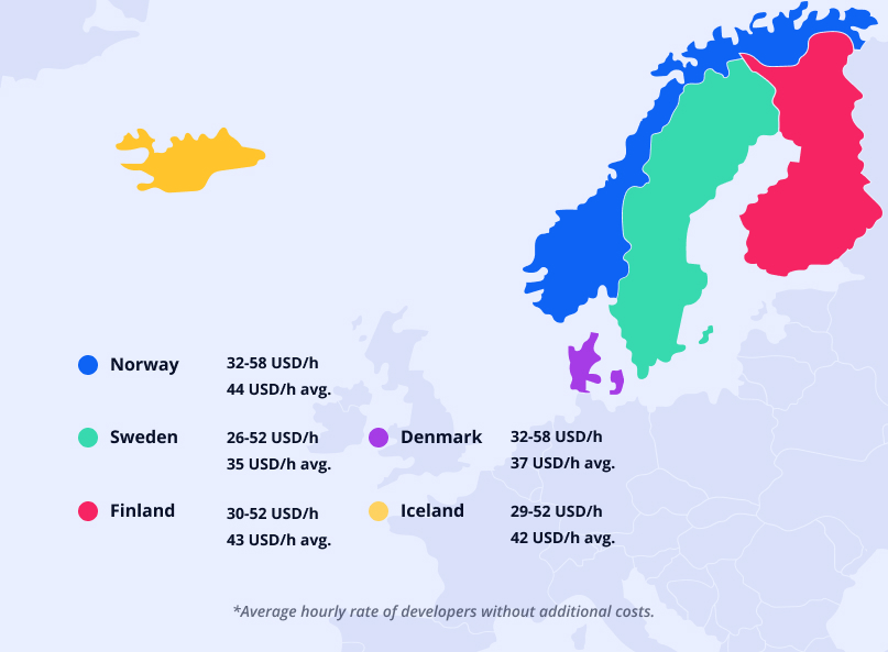 Cost of hiring app developers in North Europe