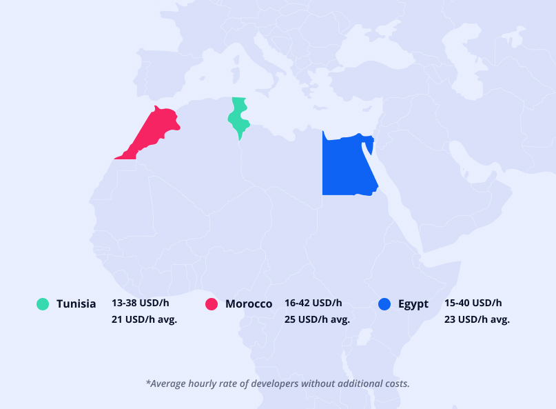 Cost of hiring app developers in Africa