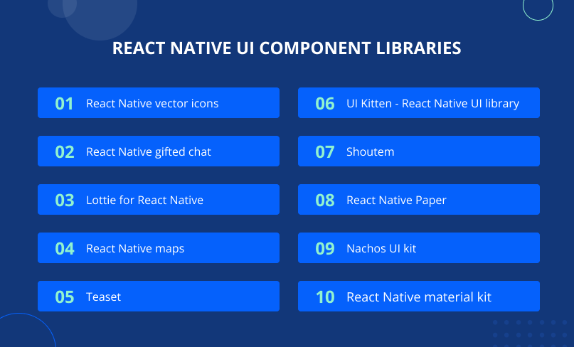 react native ui component libraries