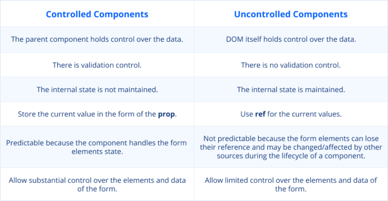React Native Interview Questions and Answers (2023) - JayDevs