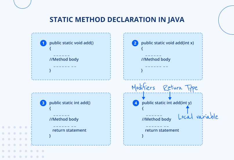 Static method in Java