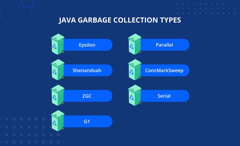 Types of garbage collection in Java