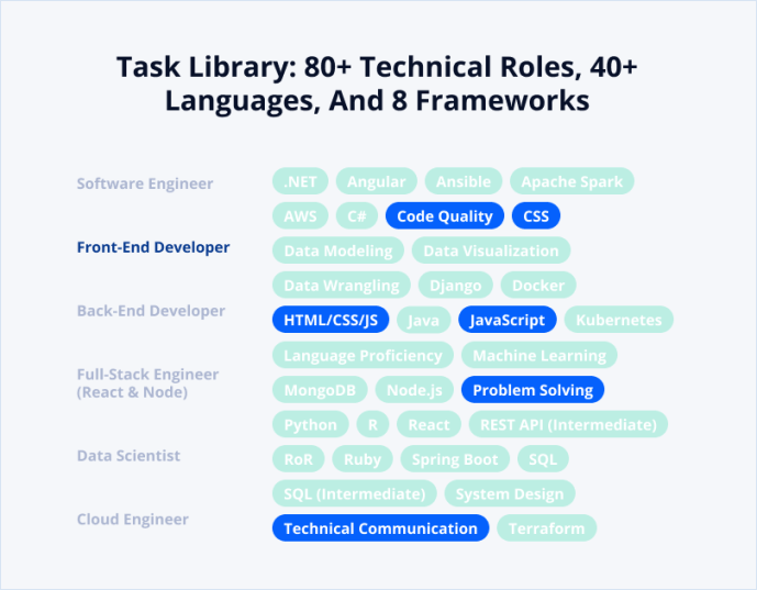 Top 8 Best Coding Interview Platforms in 2023 - JayDevs