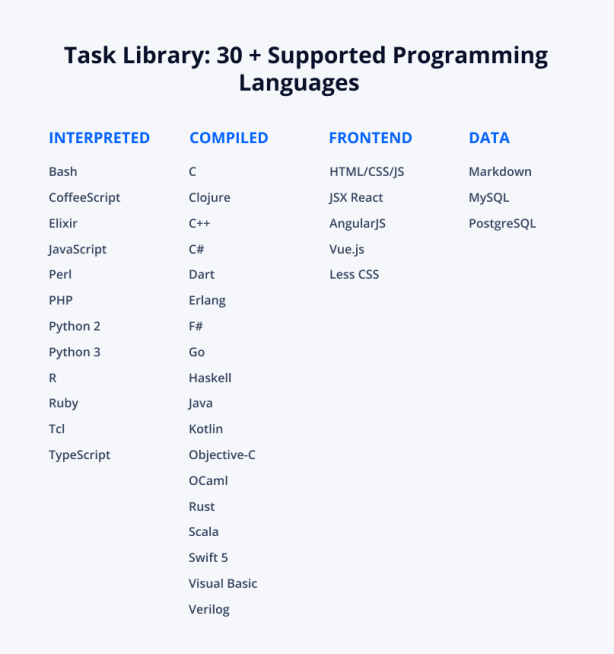 Top 8 Best Coding Interview Platforms in 2023 - JayDevs