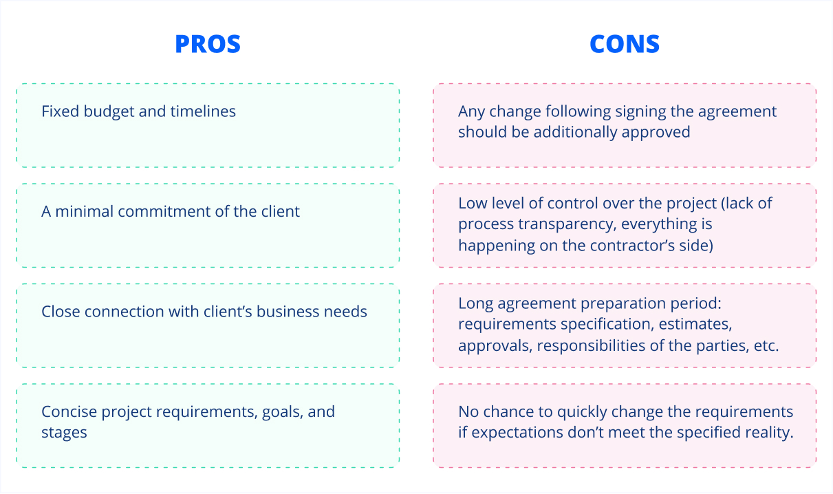 The pros and cons of Fixed-Price model