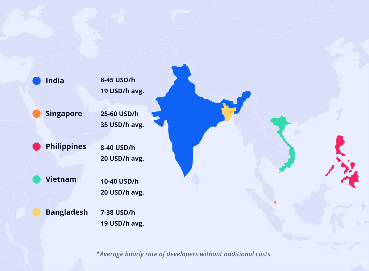Cost of hiring app developers in Southeast Asia