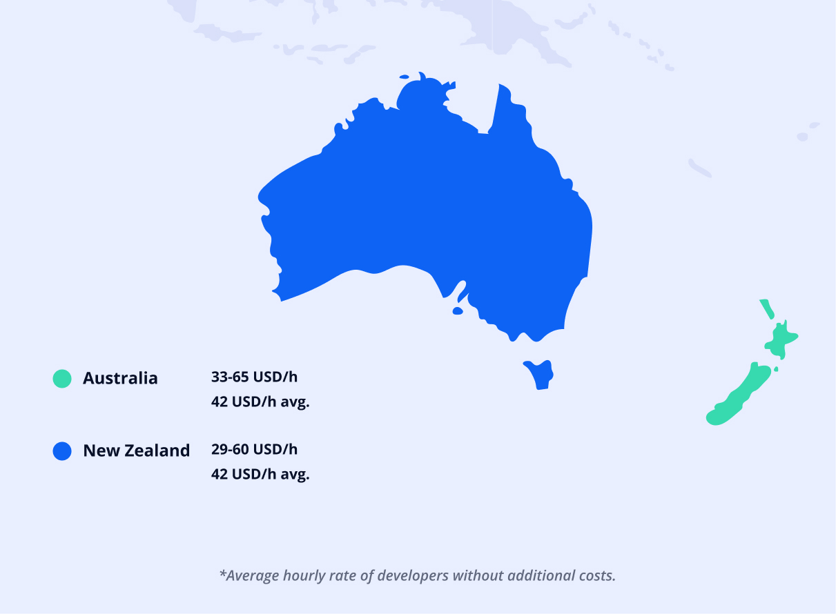 Cost of hiring app developers in Oceania