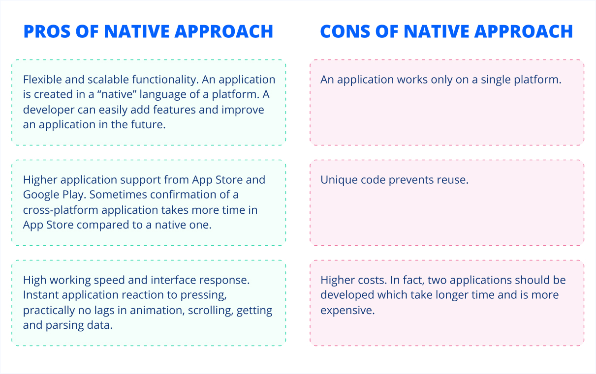 Pros and cons of native app development approach