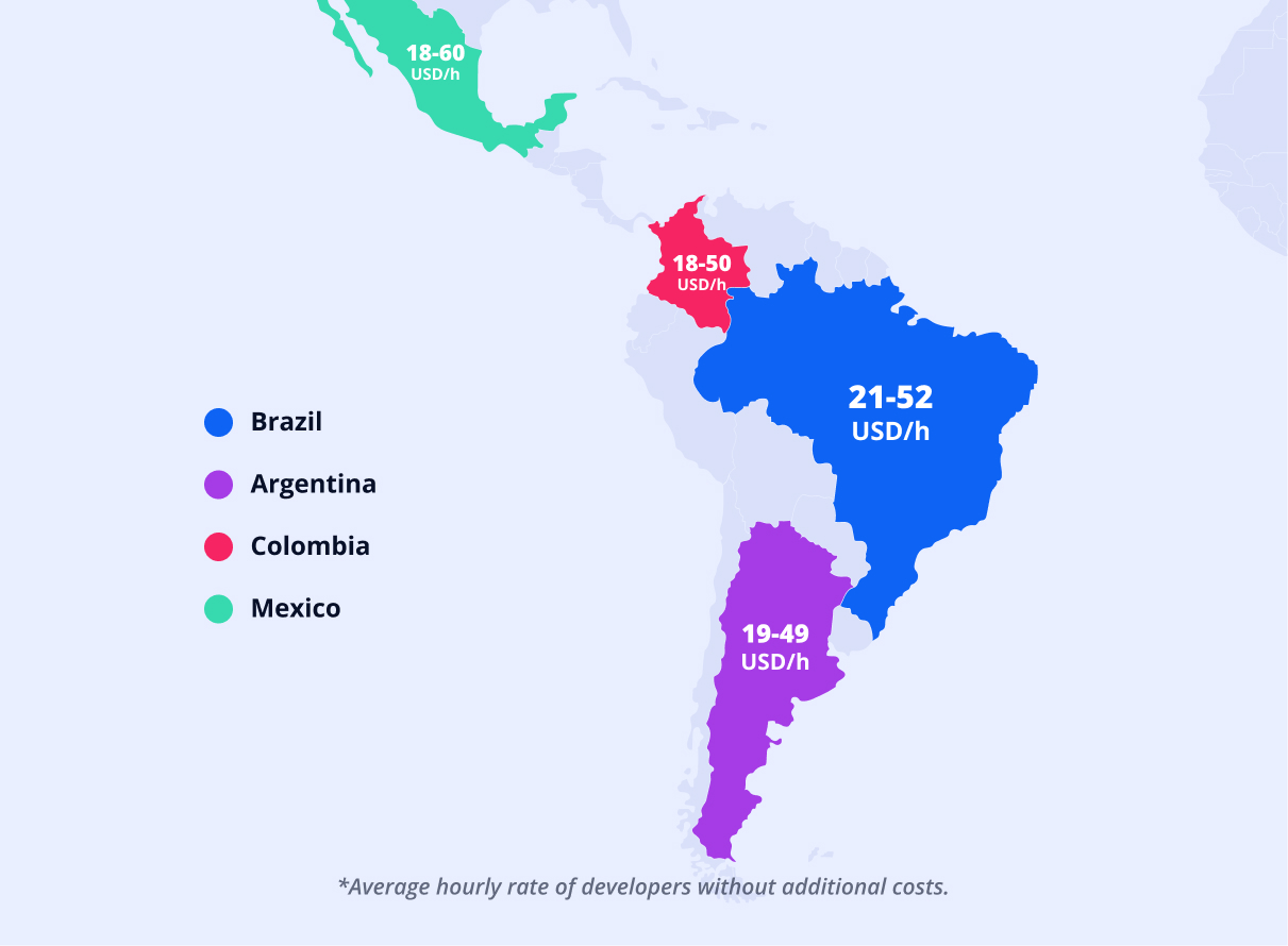 Cost of hiring app developers in Latin America