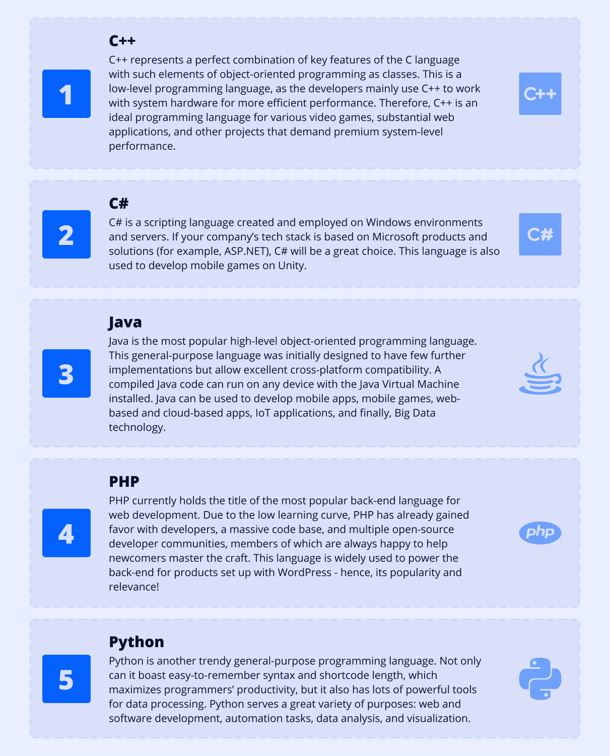 Types of the most popular and demanded Back-End languages