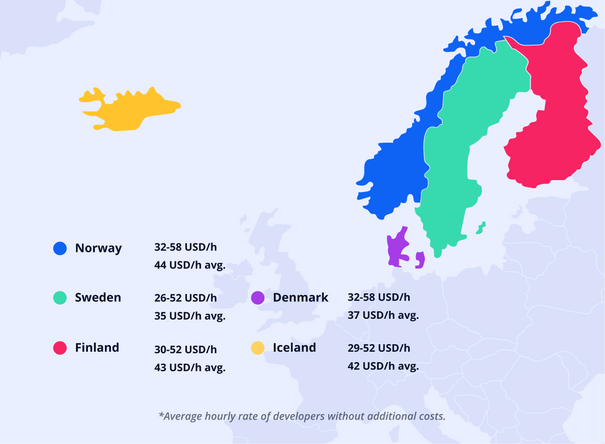 Cost of hiring app developers in Northern Europe