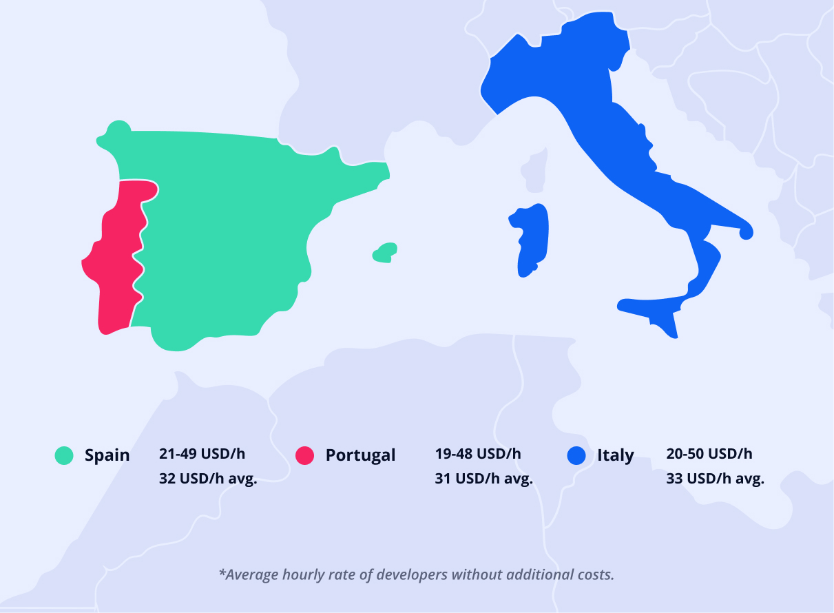 Cost of hiring app developers in Southern Europe