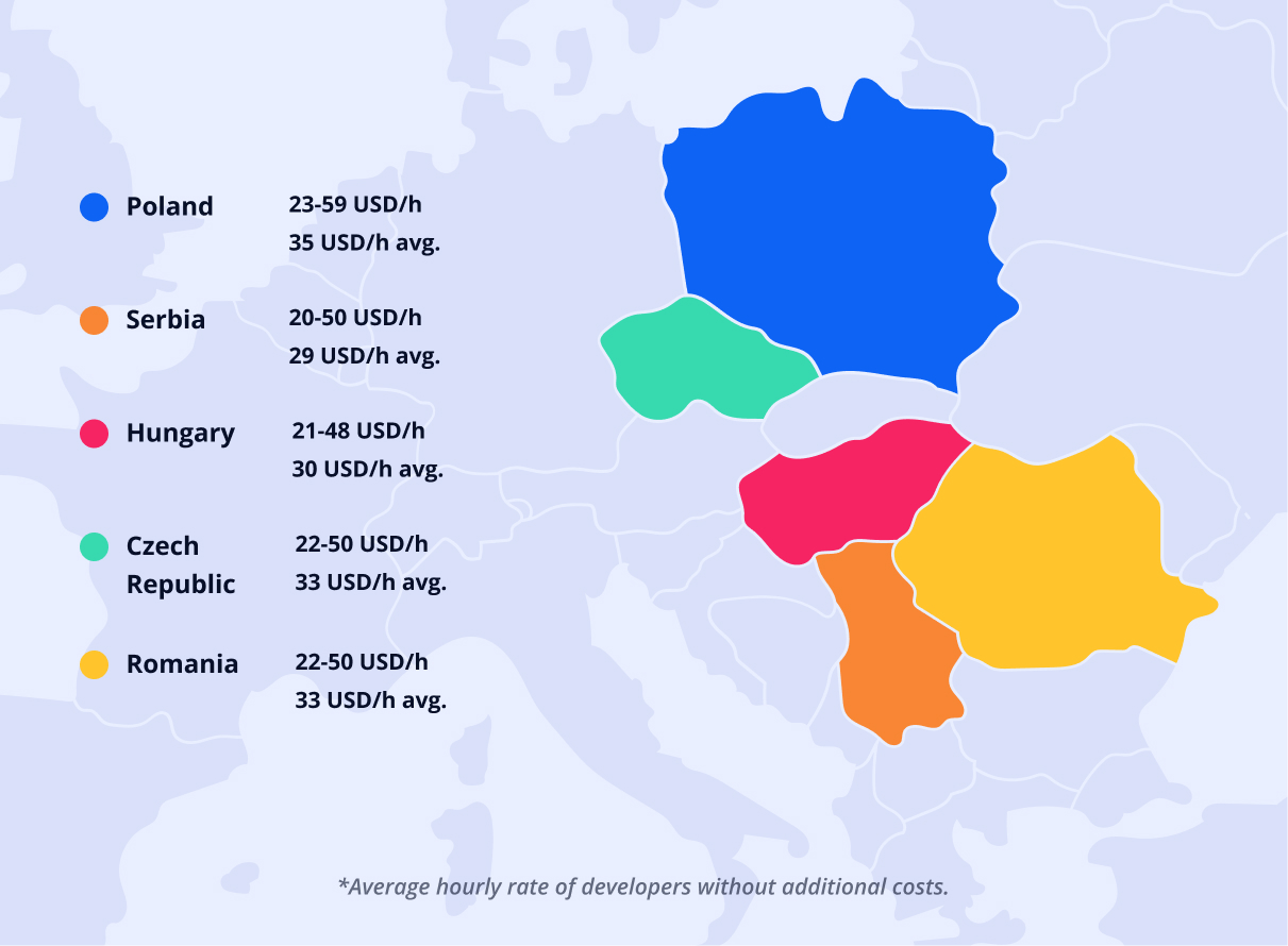 Cost of hiring app developers in Central Europe