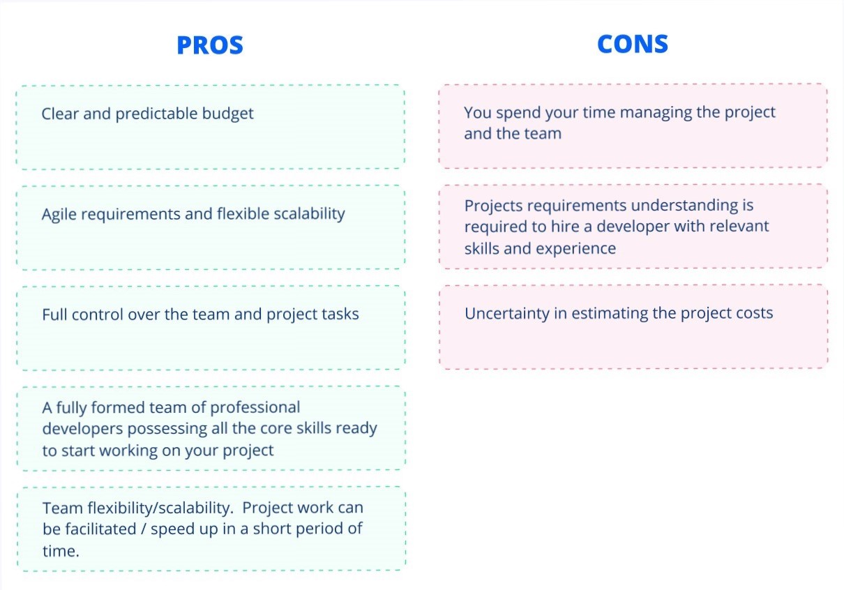 The pros and cons of Dedicated Team model