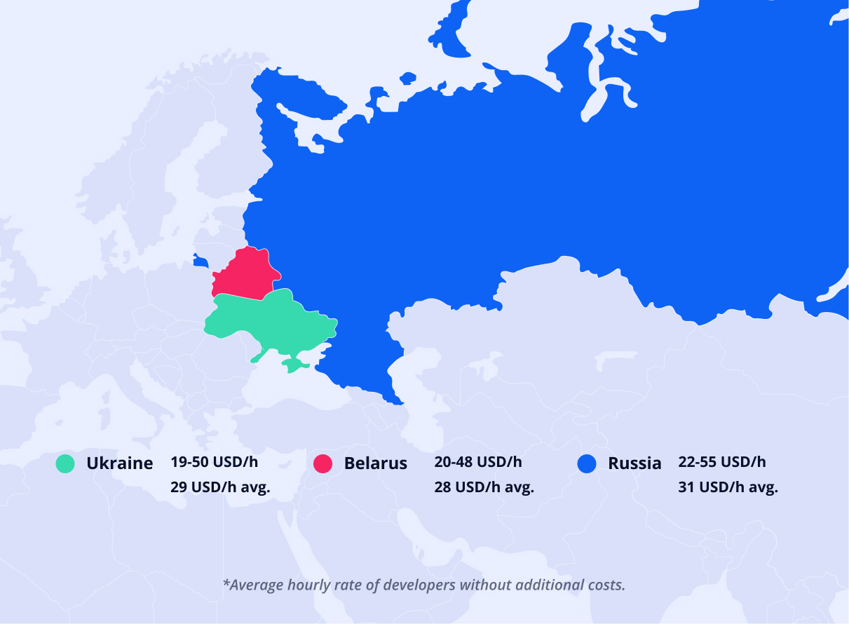Cost of hiring app developers in Eastern Europe