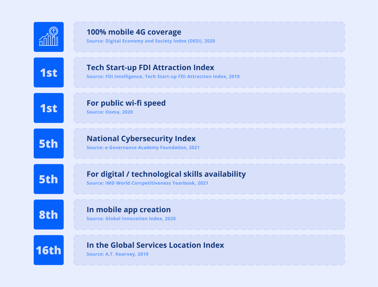 Lithuanian IT industry in numbers