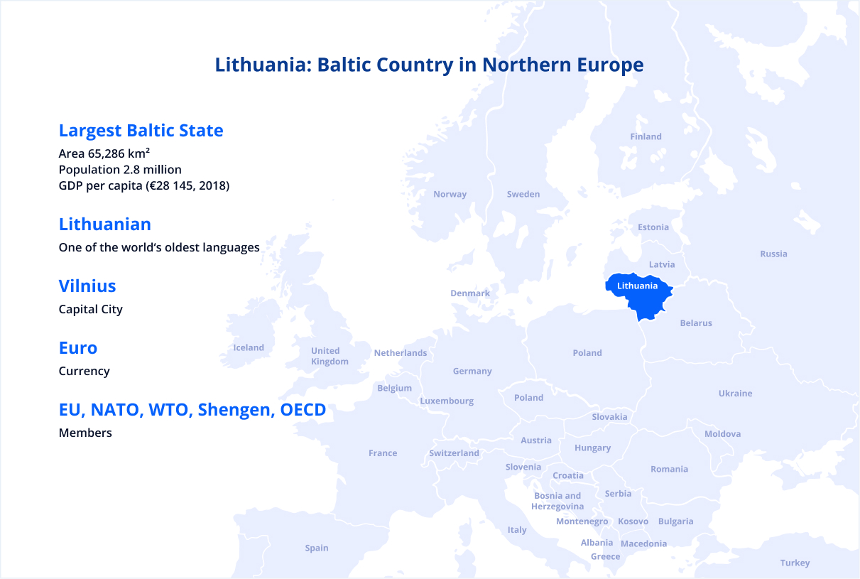 Lithuania's geographic position