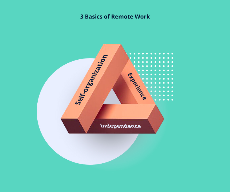 3 basics of remote work