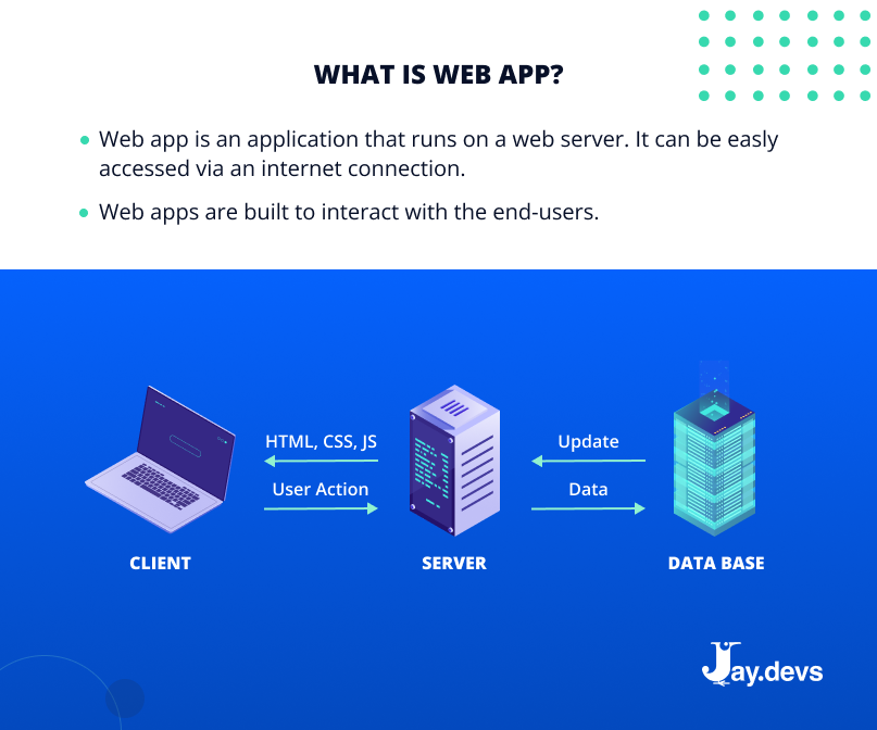 Web app definition