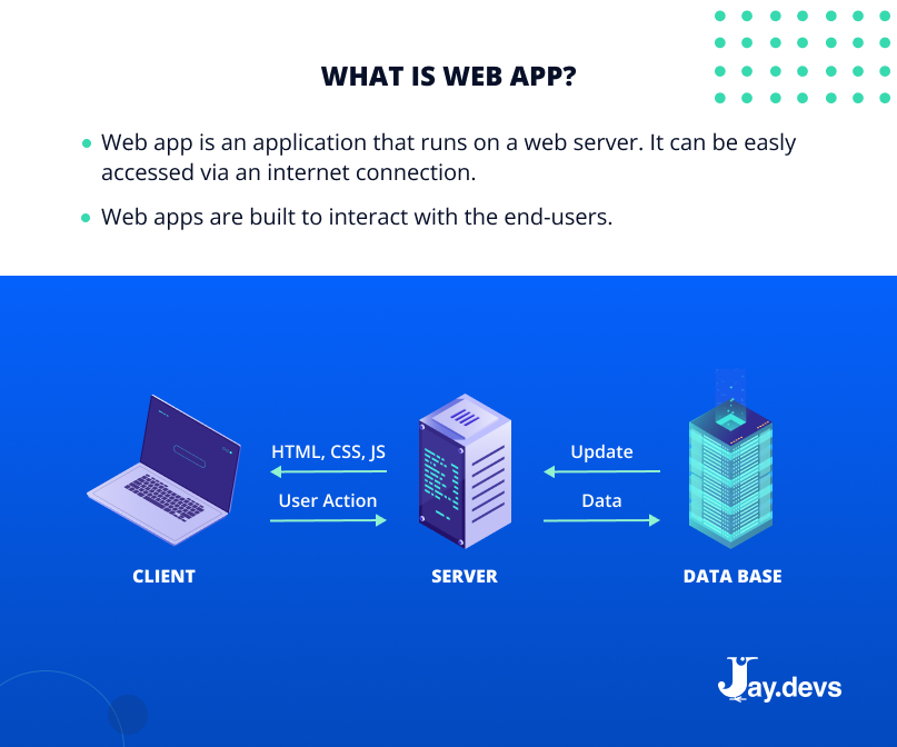 Web App Definition, Web Application Meaning