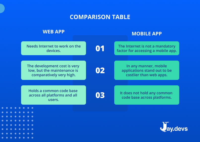 Web app vs. mobile app
