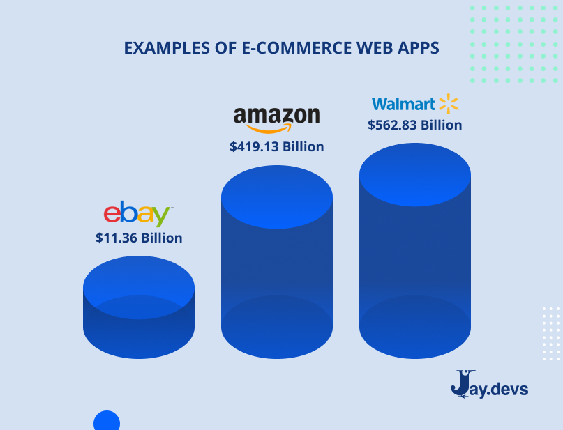 Examples of e-commerce web apps