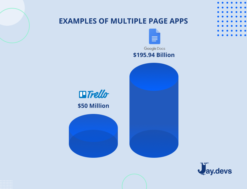 Examples of multiple page apps