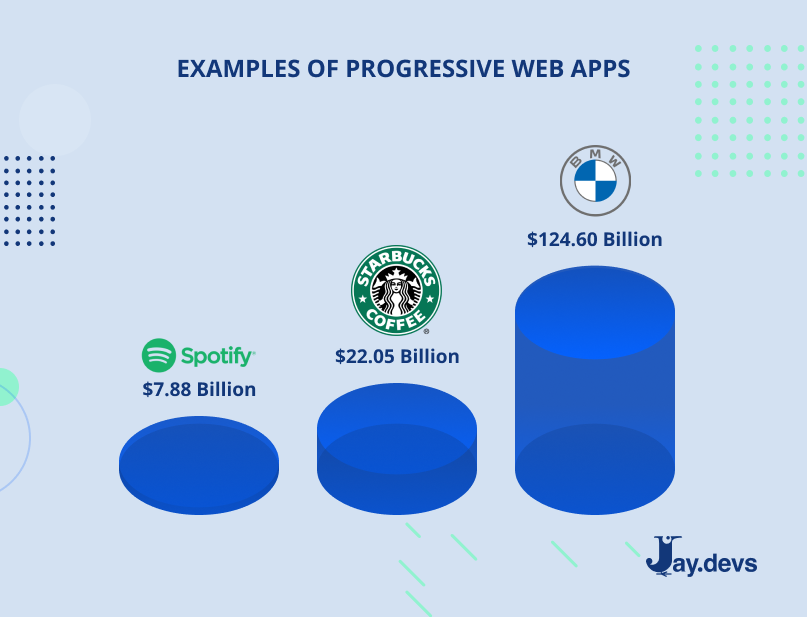 Examples of progressive web apps