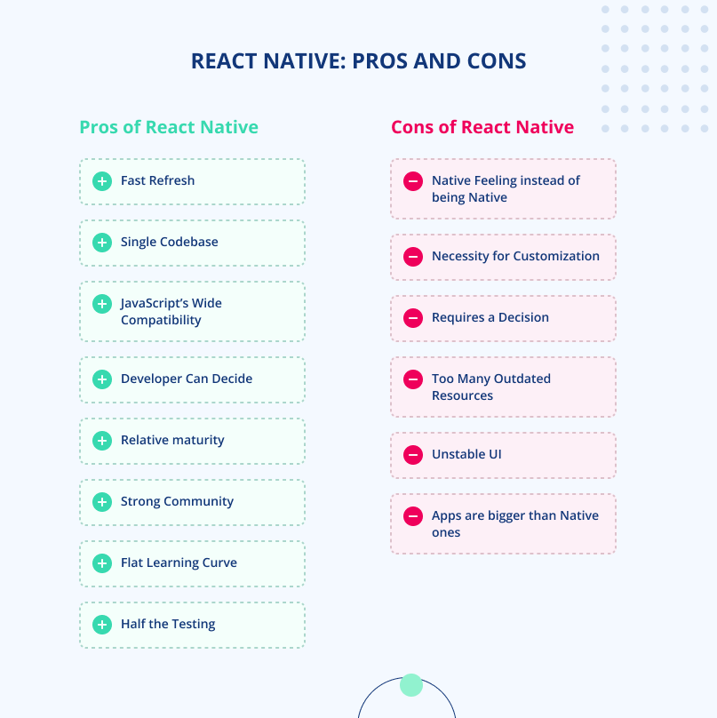 Pros and cons of React Native