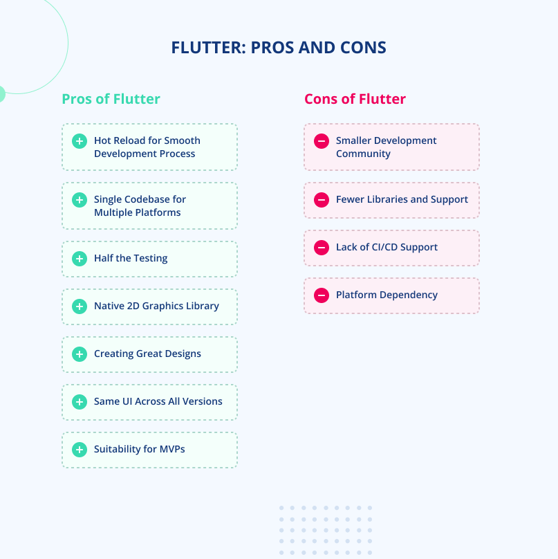 Flutter: Pros and Cons