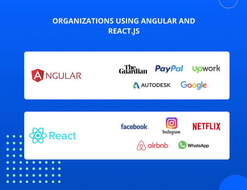 Using Angular and React on existing apps