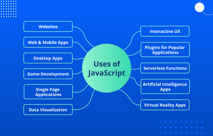 Uses of JS