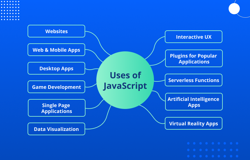 What Is JavaScript Used For 11 App Ideas To Consider Using JavaScript 