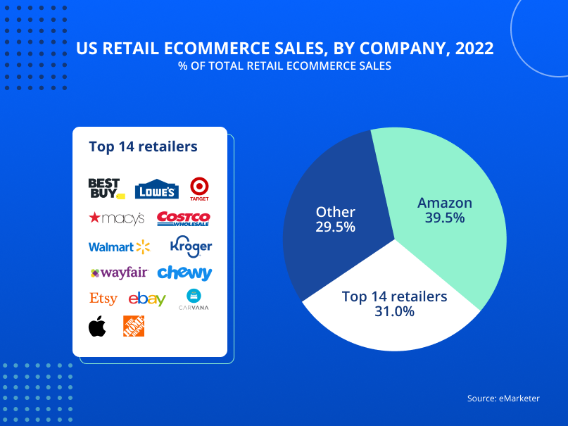 How Amazon Uses AI In ECommerce And Retail Jaydevs   Frame 755 1 