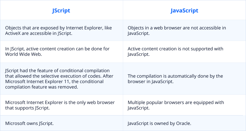 JavaScript and JScript