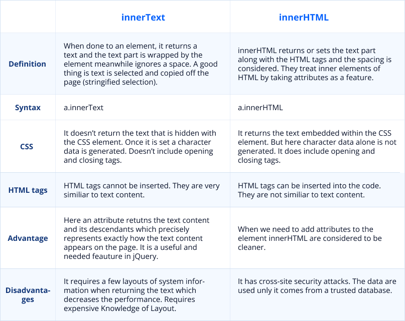 innerText and innerHTML
