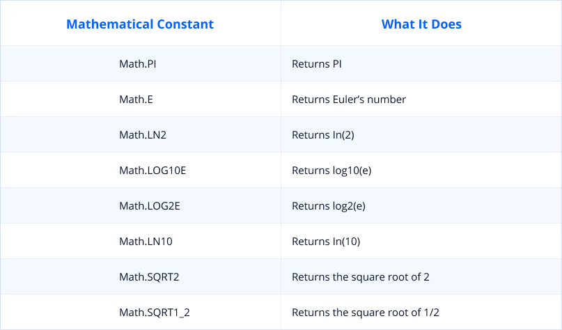 Math constant in JS