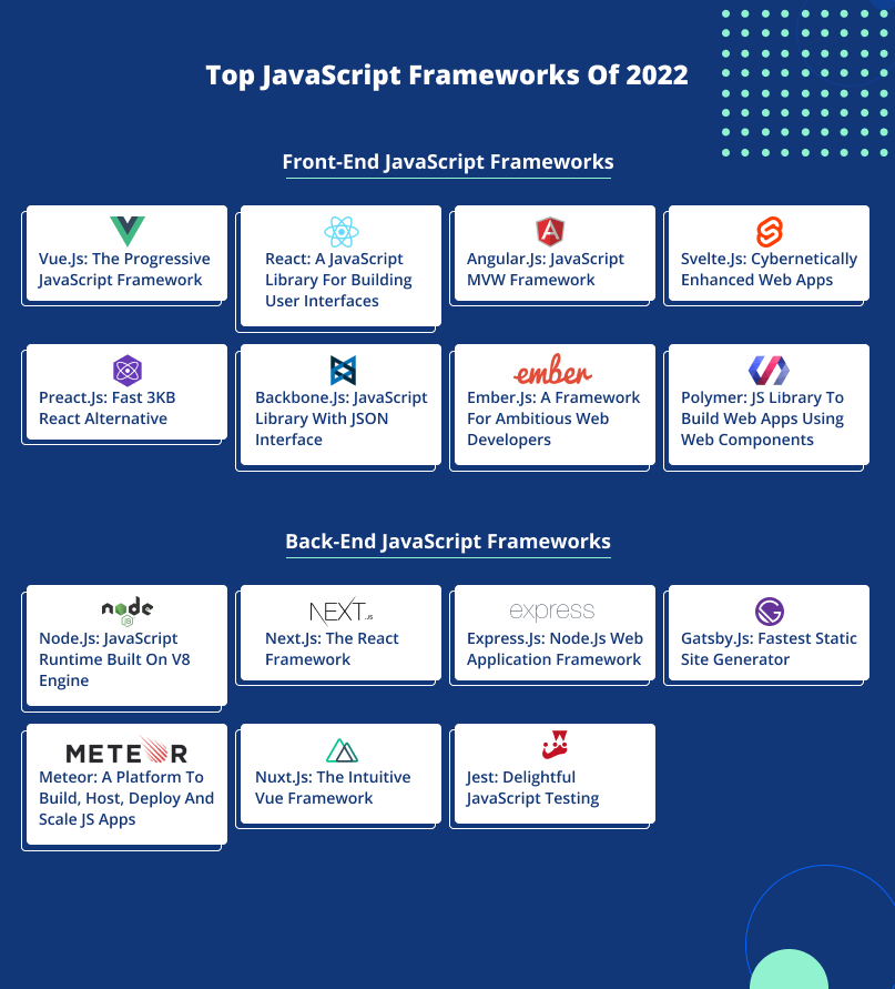 Top JavaScript Frameworks of 2022