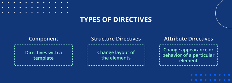 Types of directives