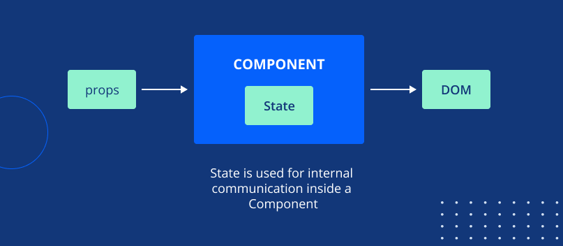 React.js Basics – The DOM, Components, and Declarative Views Explained