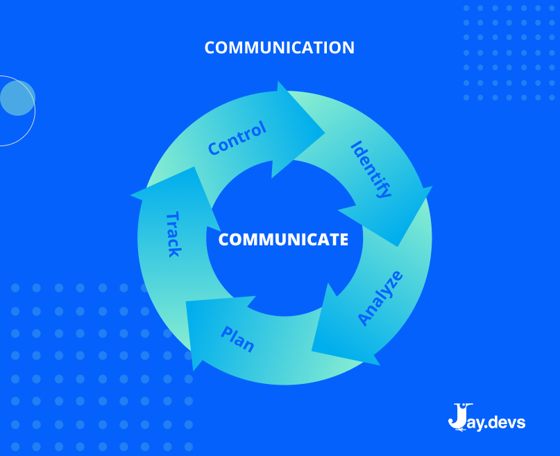 Communication is the center of risk management